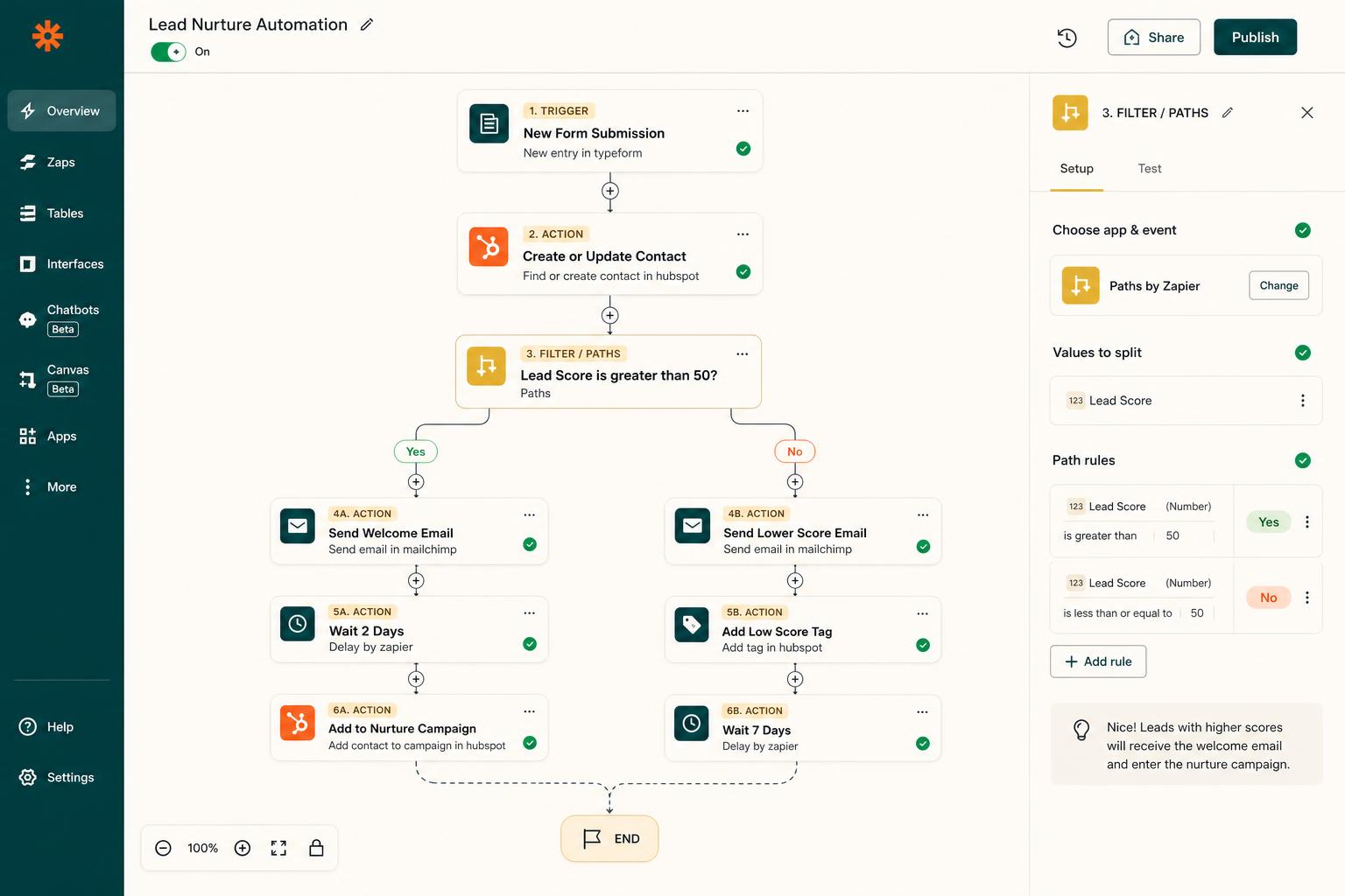 Automation workflow map with conditional logic branches routing form submissions through actions